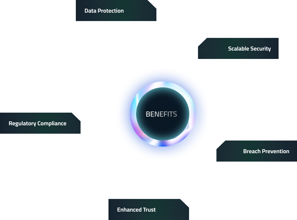 Benefits